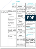 Pleurisy: Risk Factors/ Causes DX Test Management