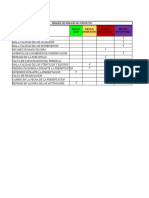 Analisis de Riesgos