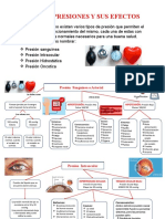 Tipos de Presiones y Sus Efectos