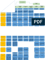 Mapa Conceptual