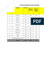 Statistik Penerima Bantuan Jkm Negeri Pahang Sehingga Jun 2018jul2018