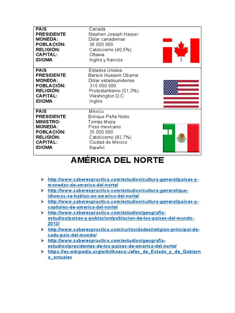Países y capitales de América del Norte | PDF | Belice | Monedas de las ...