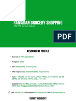 Jakpat Survey Reveals Indonesians' Ramadan Grocery Shopping Patterns