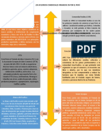 Los Acuerdos Comerciales Firmados en Por El Perú PDF