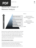 Mastering 4 Stages of Malware Analysis