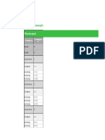 VC4A Template KPI Dashboard: Forecast