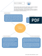 stress types.pdf