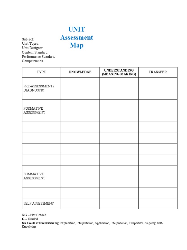 Unit Assessment Map Overview | PDF