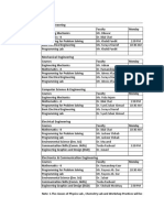 TT 2nd Semester (Online)