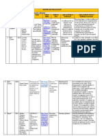 Matriz de Indagación - 8 Artículos