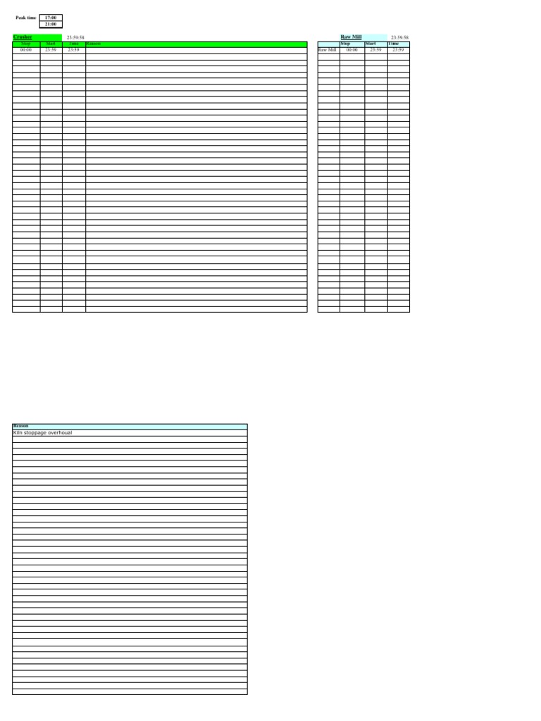 WNCC Shift Report Sched 20200712 A Day Daily | PDF | Cement ...