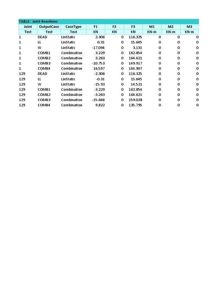 Joint Reactions and Program Control Data | PDF | Computers