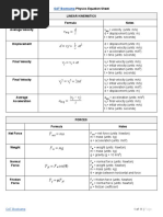 OAT Bootcamp Physics Equation Sheet PDF