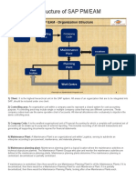 Organization Structure of SAP PM/EAM: 8 Likes 8,521 Views 11 Comments