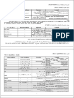 Noun Modifiers Noun Conditions Translate Example