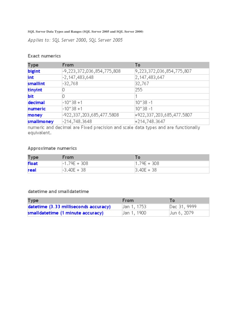 SQL Server Data Types | PDF | Microsoft Sql Server | Data Type