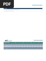 Marketing Communications Metrics Dashboard