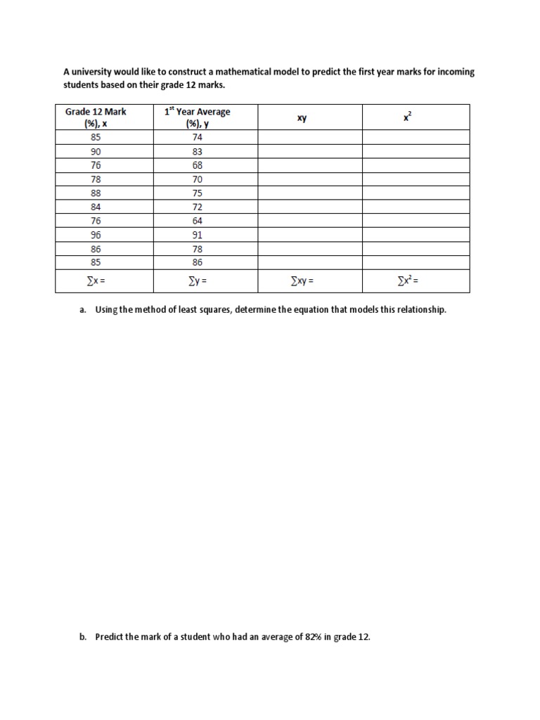 Method of Least Squares Practice | PDF