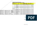 Form Data Base Norminatif Pegawai BP3D