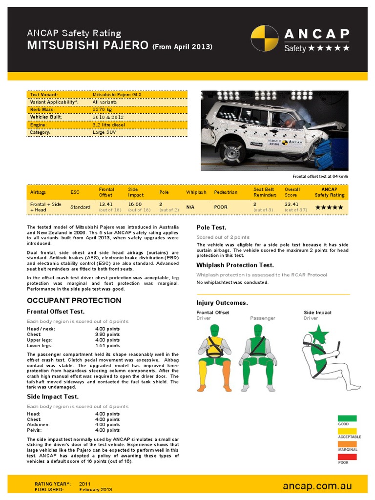 Mitsubishi Pajero visual data 3