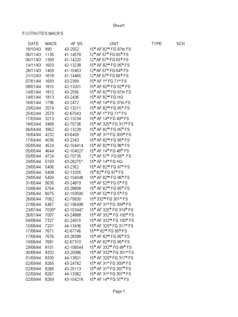 MACR Data for WWII Aircraft | PDF | Military Units And Formations