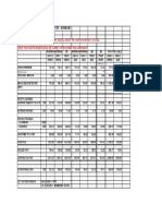 Television Cast Payments Structure - Minimums