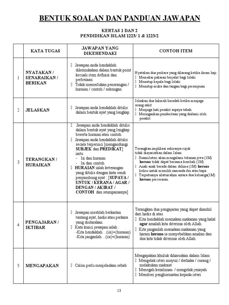 Bentuk Soalan Dan Panduan Jawapan  PDF