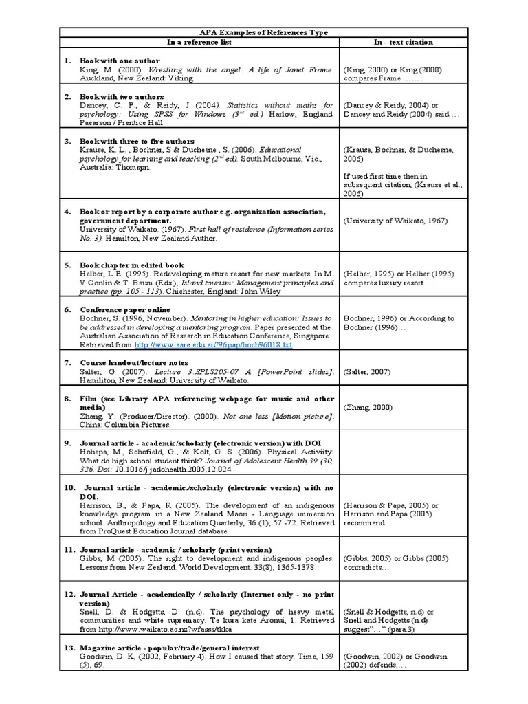 APA Referencing Style | PDF | Social Science | Foreign Language Studies