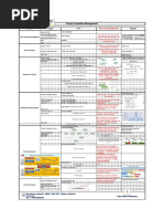 Project Schedule Management: Outputs T & T Inputs Process