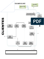 Mapa de Procesos de La Empresa Granitos Del Norte