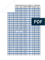 Dimensões Pilares Sapatas Solo