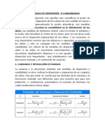 medidas de disperison