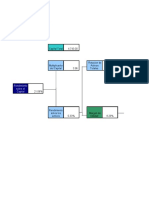 Analisis Dupont Archivo Excel