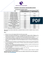 Interest Rates On Domestic Fixed Deposit and Recurring Deposit