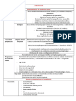 Resumen de Endodoncia Ii