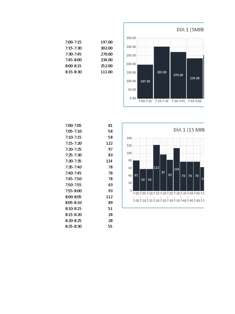 Daily Time Series Data Analysis | PDF
