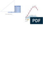 Macroeconomia Ejercicios