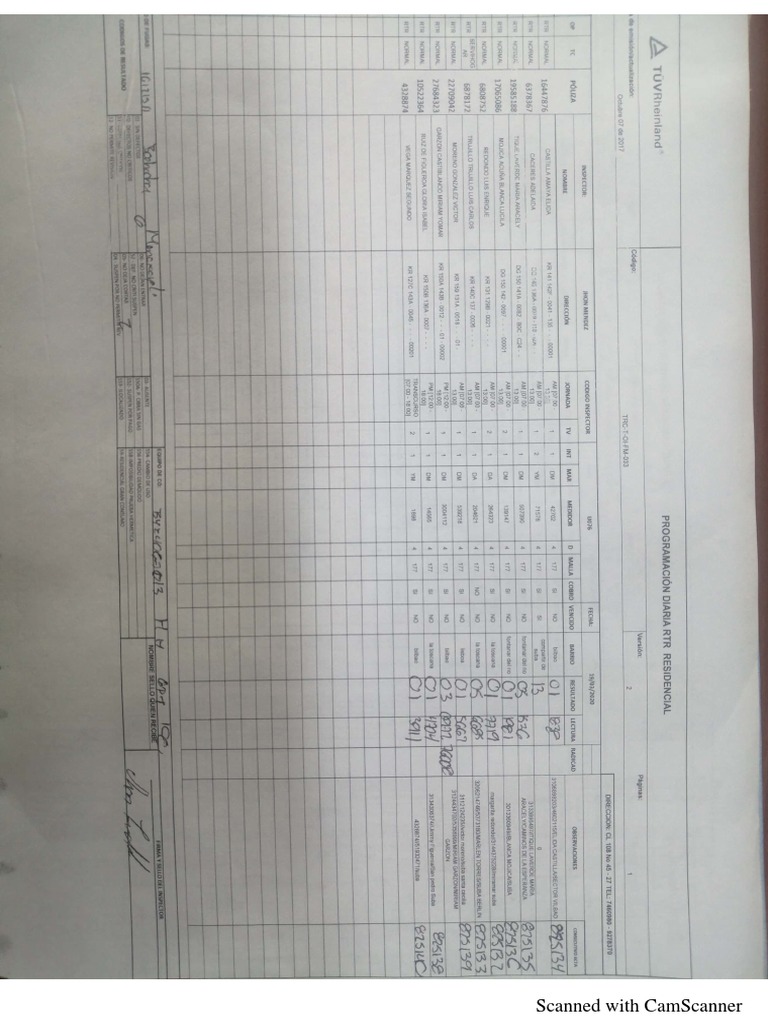 Scanned Document Analysis Guide | PDF