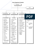 2carta Organisasi Sek 14KS