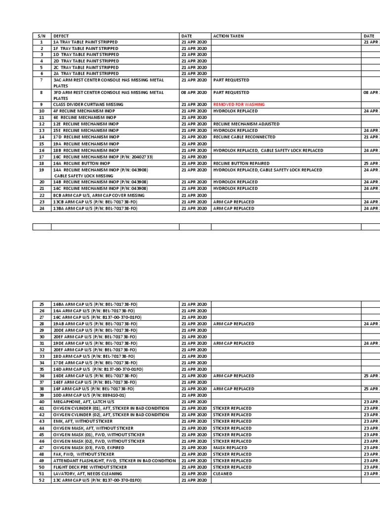 Buj Cabin Defects | PDF | Vehicles | Manufactured Goods