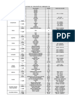 Tabela de Fatores de Convesão PDF