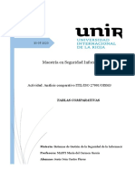 Análisis Comparativo ITIL-ISO 27001-OISM3.1 - Carga Don