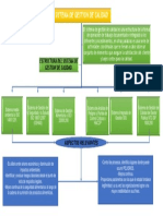 Evidencia 2 Mapa Conceptual AA1