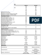 AISI 420 vs 430 propiedades