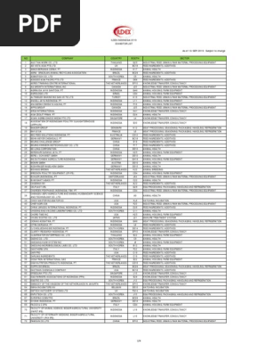 ILDEX Indonesia 19 Exhibitor List - 20190913  PDF  Poultry 