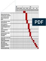 Diagrama Gannt