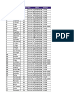 Horario de Las Tiendas de Emergencia para El Fin de Semana 18 y 19 Julio 2020