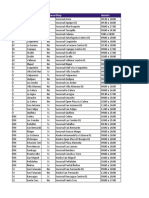 Horario de Las Tiendas de Emergencia 17 07 2020