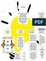 Completo Mapa Conceptual de La Comunicación