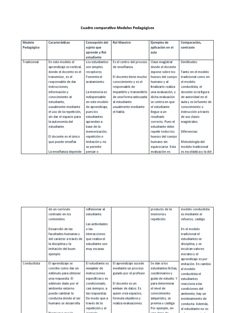 Cuadro Comparativo de Modelos Pedagógicos | PDF | Constructivismo ...